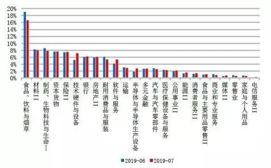 科技股风云变幻之际，公募基金揭秘估值策略