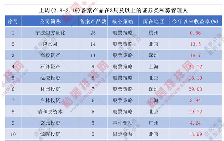 闻要 第305页