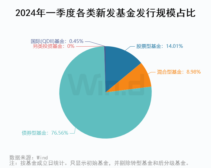 主动权益基金2024年三季报深度解析