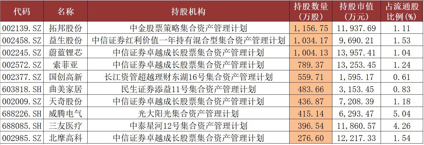 科技 第283页