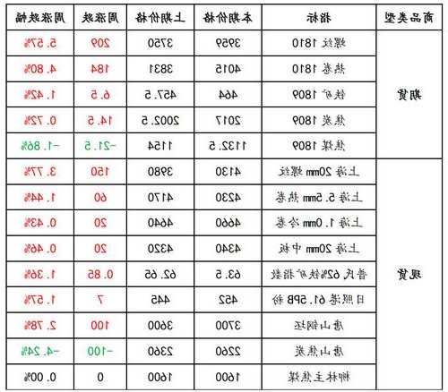 光大期货，矿钢煤焦市场走势分析（最新日报）