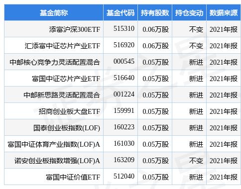 国家队三季度增持超8亿份沪深300ETF，揭秘国家队扫货背后的策略与动向