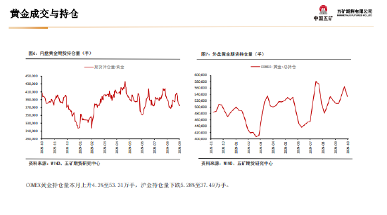 光大期货，金价短期偏强，本周非农数据指引市场关注焦点