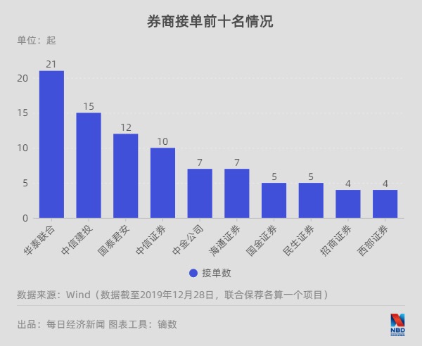 十月并购重组进展揭秘，A股名单一览，加速键已按下