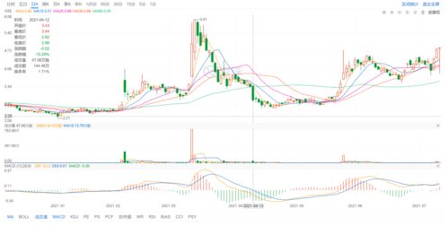 Allovir, Inc.股价飙升5.06%，背后原因探究