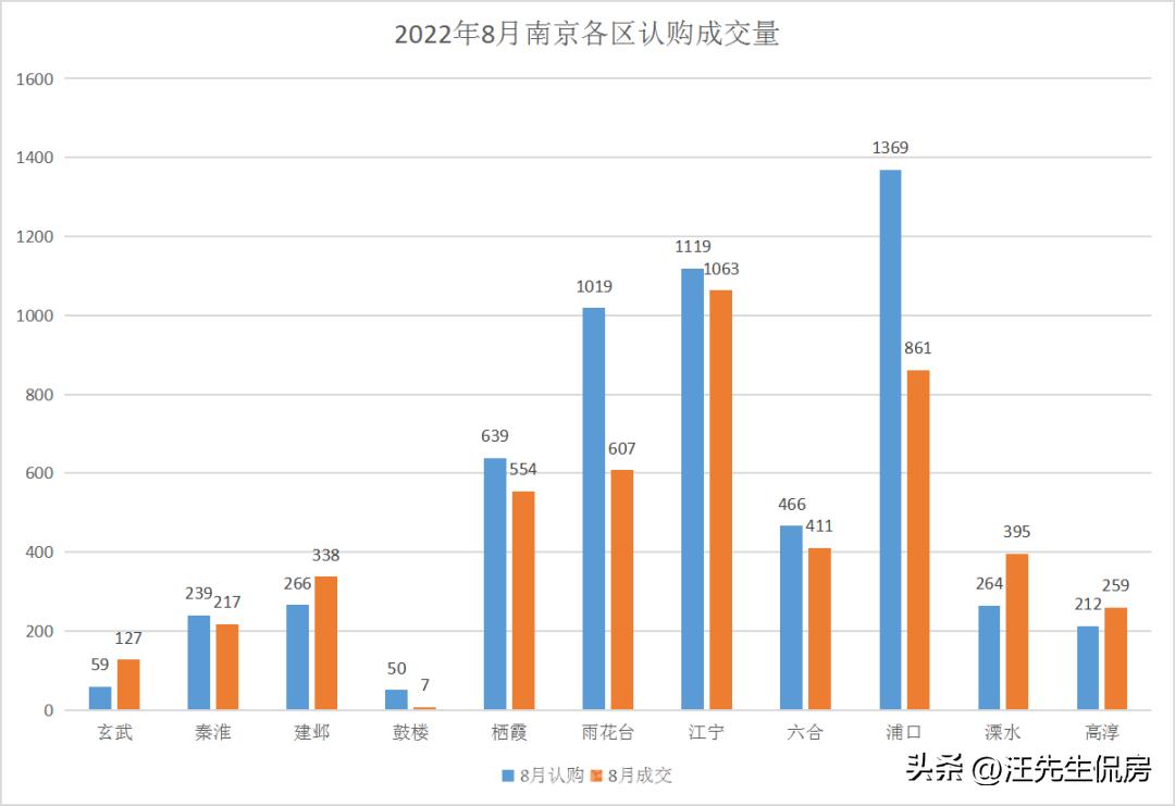 楼市新政满月实施，一线城市二手房市场回暖势头强劲