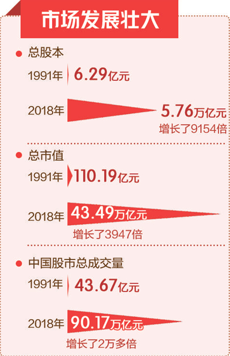 揭秘，资本市场即将迎来新一轮繁荣时代，8000亿增量资金蓄势待发