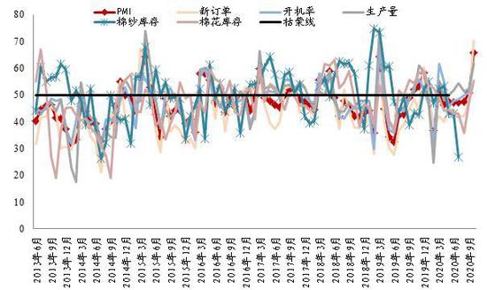 成本支撑下的棉花市场，长线下跌动力有限