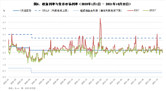 平安金融周报，LPR调降与券商收益凭证新规落地实施