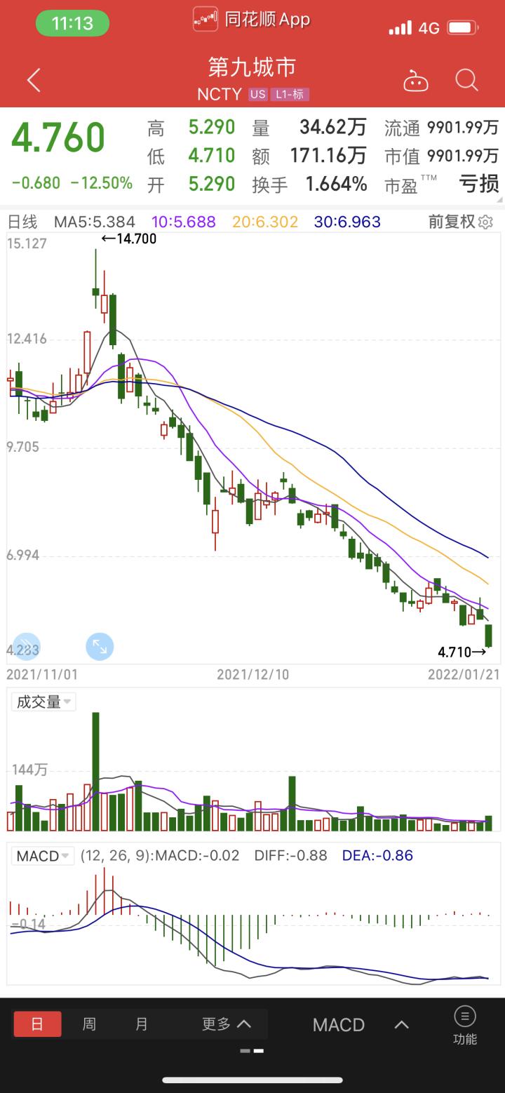 比特币市场震荡加剧，虚拟币爆仓潮来袭，投资者损失惨重，资金蒸发达29亿！