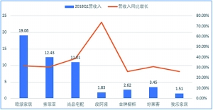 顾家家居财报透视，易主换帅后的业绩震荡与挑战重重——营收与利润双降，高管纠纷下的业绩下滑风波