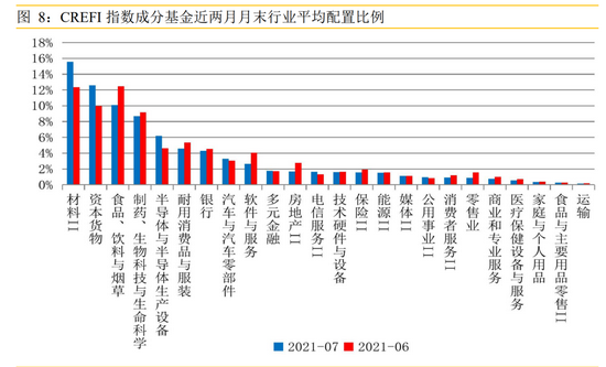 基金三季度重磅布局揭秘，加仓超千股，市场风向变动与宁王增持逾百股趋势分析