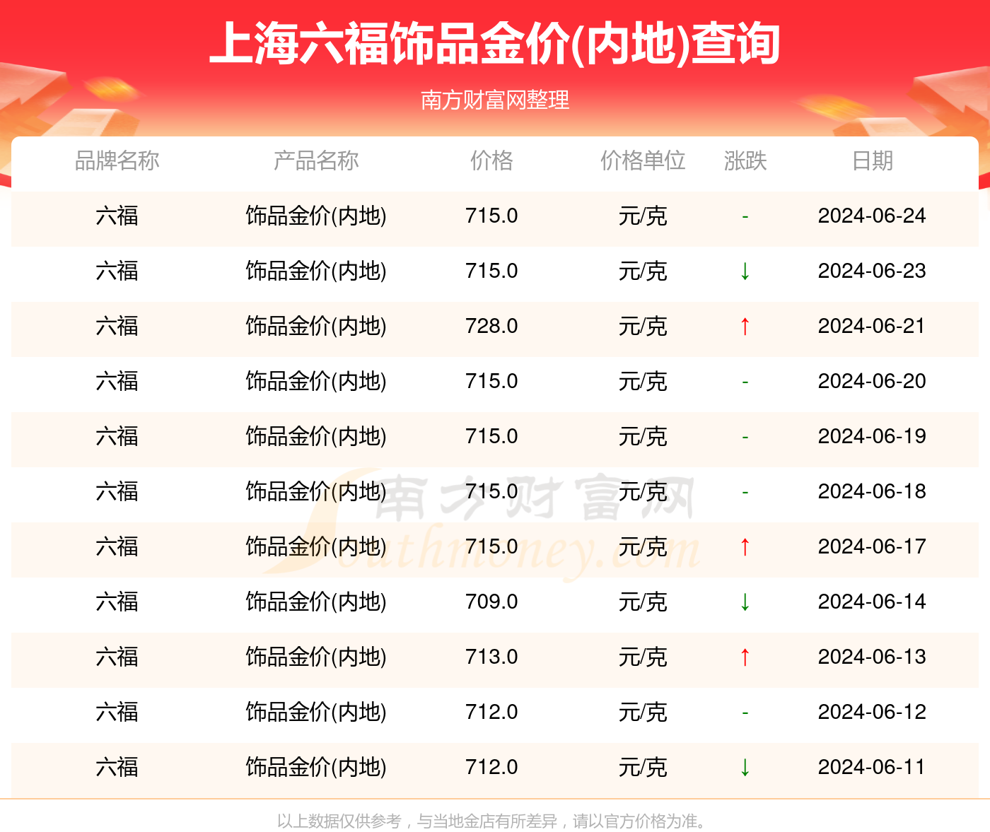 2024年新澳门今,运营解答解释落实_理财版48.68.78