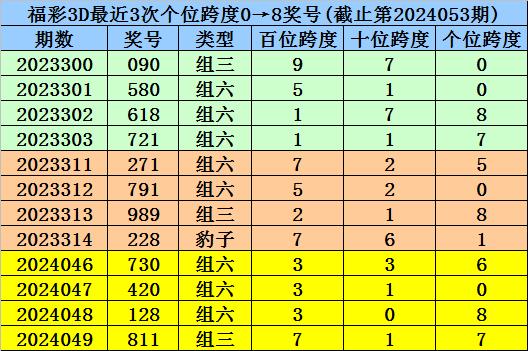 新澳门一码一肖一特一中2024,熟练解答解释落实_竞速版96.65.63