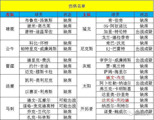 新澳天天开奖资料大全038期结果查询表,体系解答解释落实_篮球版12.10.82