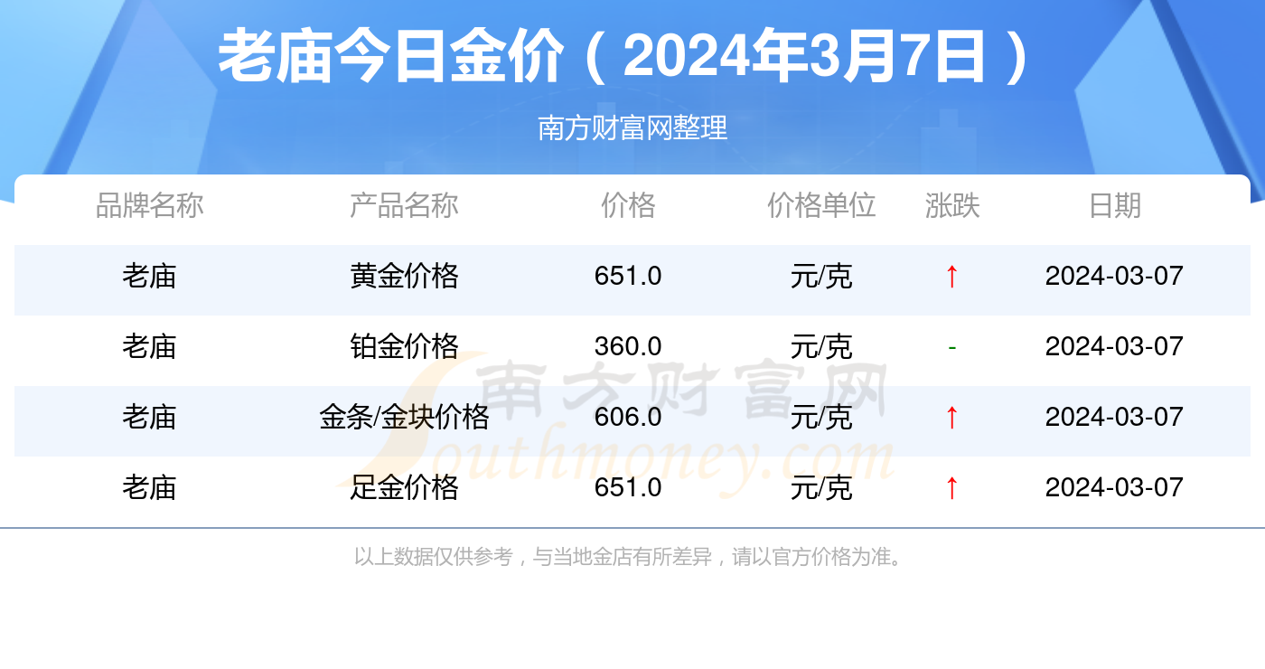 新澳历史开奖最新结果查询今天,官方解答解释落实_复古版42.42.21