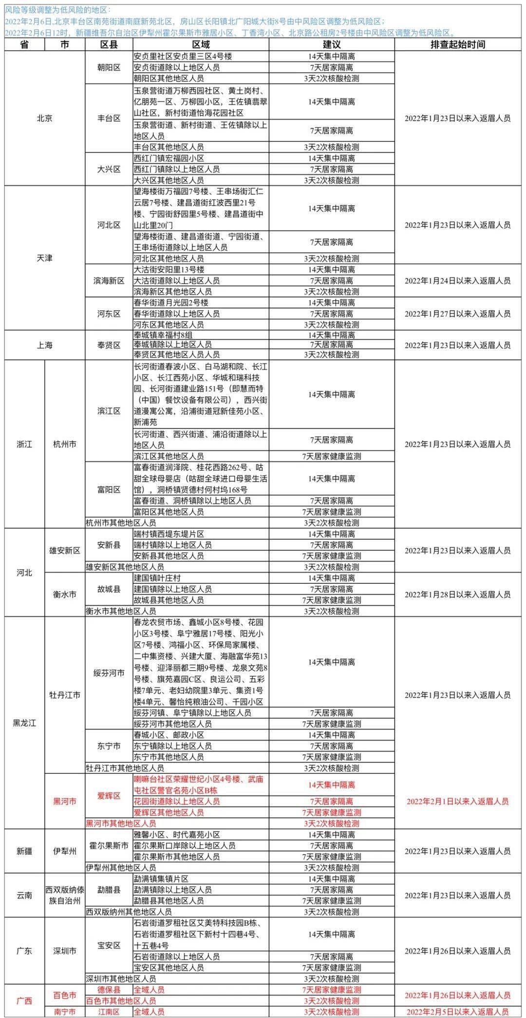 新奥门资料免费资料大全,参数解答解释落实_趣味版75.5.68