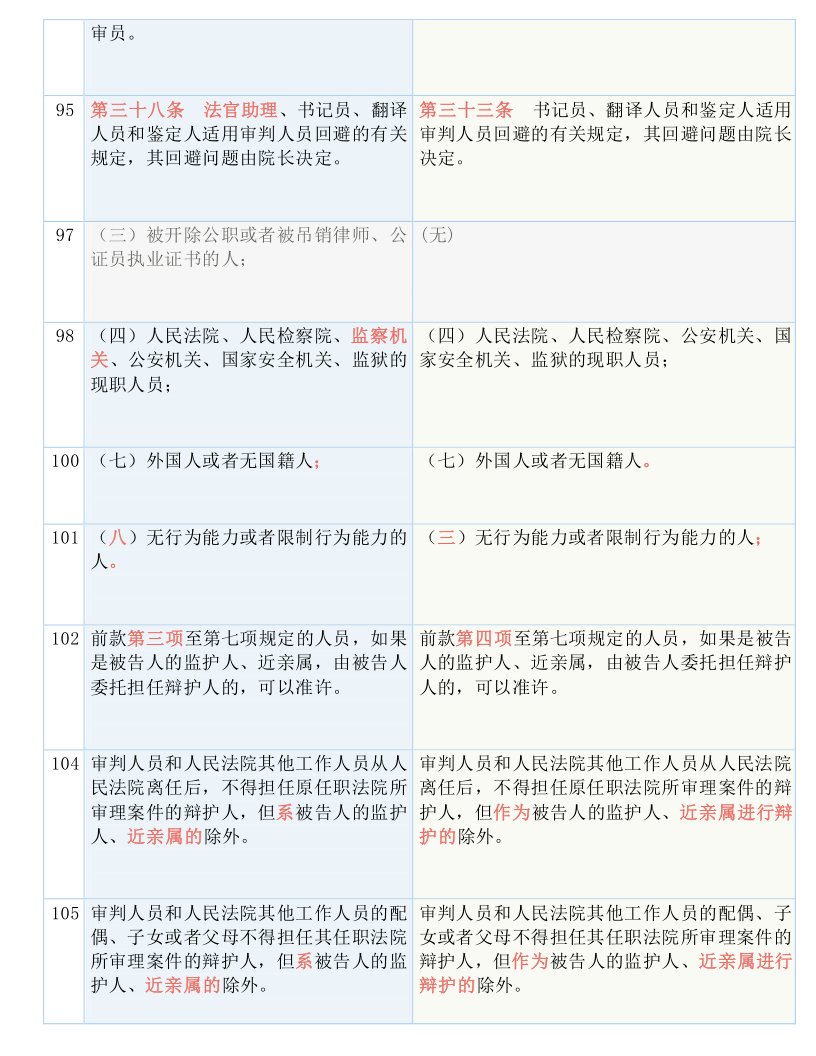 新澳2024资料大全免费,区域解答解释落实_至尊版17.69.1