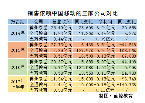 澳门一码一肖一待一中,渗透解答解释落实_客户版9.56.3