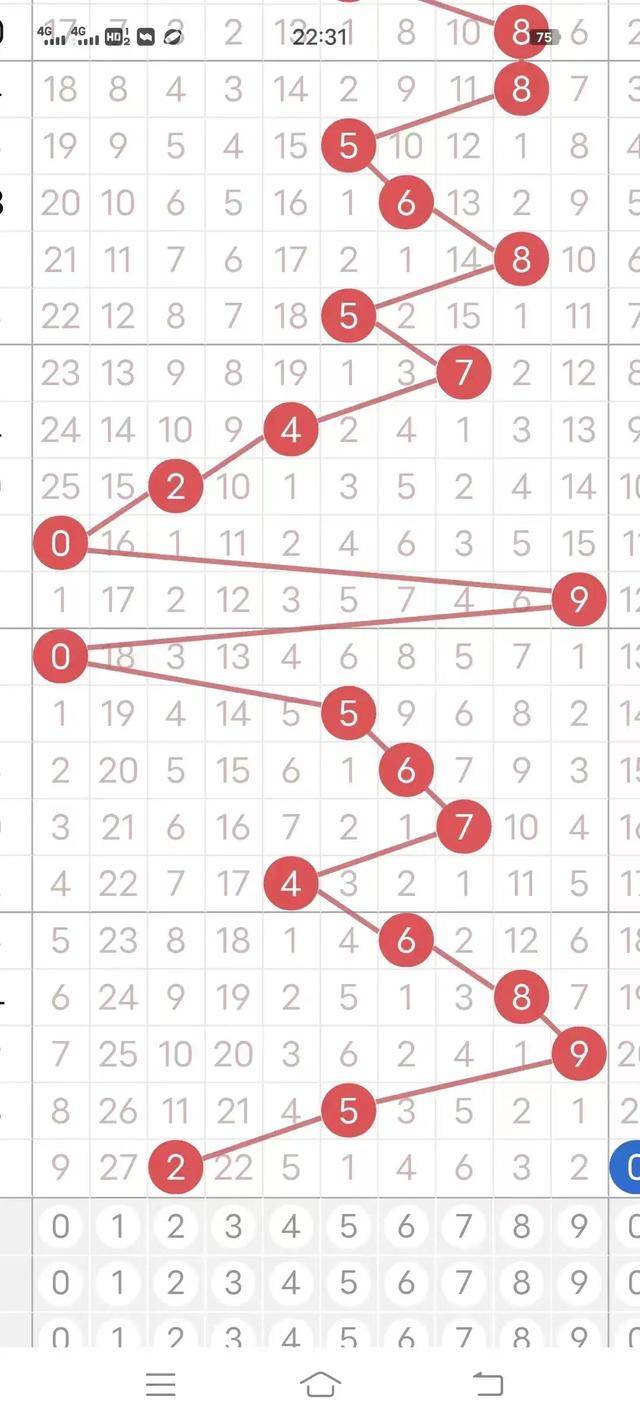 3D今天开机号和试机号,科技解答解释落实_社交版55.44.57