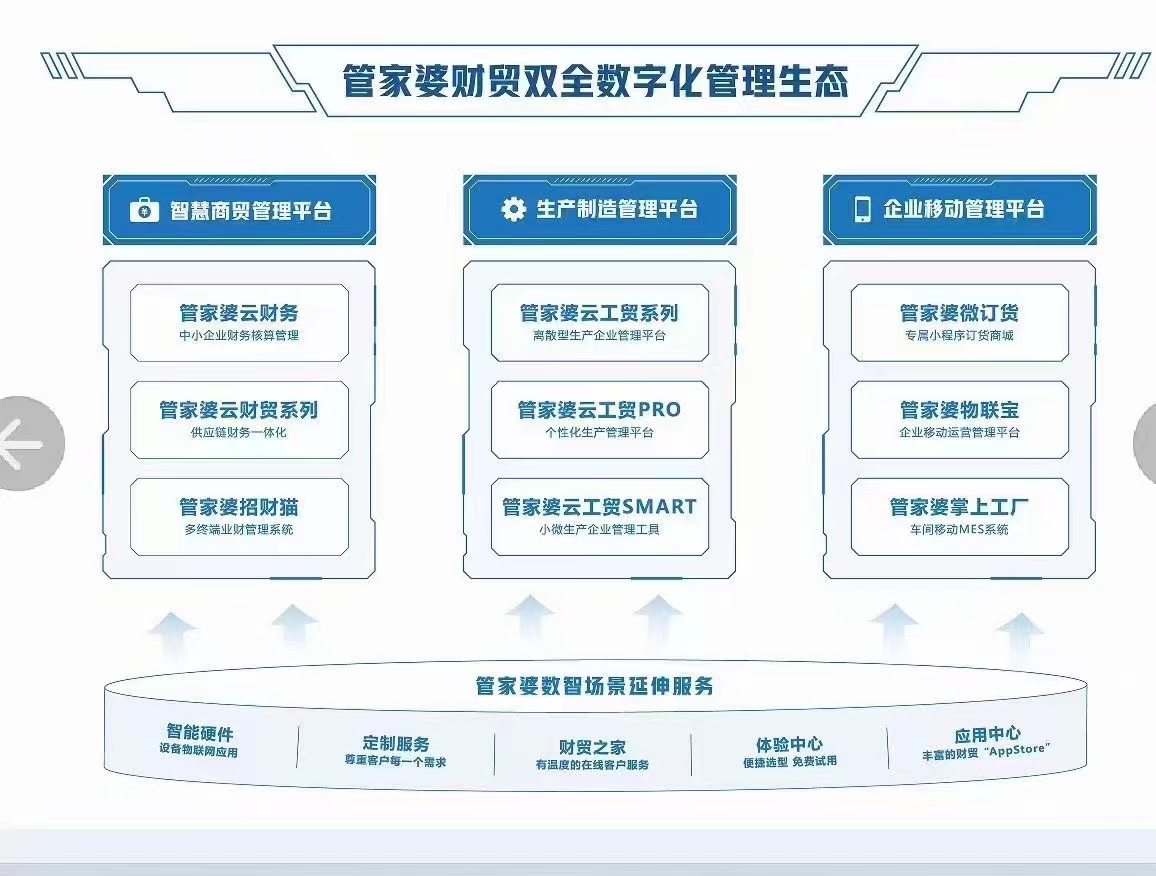 管家婆2024资料精准大全,标杆解答解释落实_自由版51.54.99