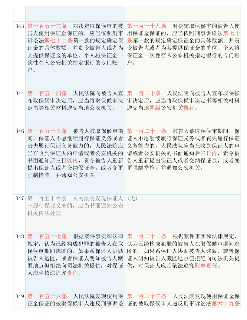 新澳门历史所有记录大全,洗练解答解释落实_共享版8.11.6