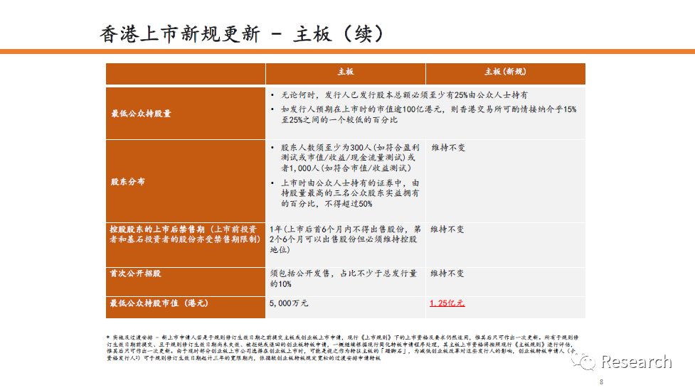 2024年香港挂牌正版大全,新兴解答解释落实_环境版18.48.12