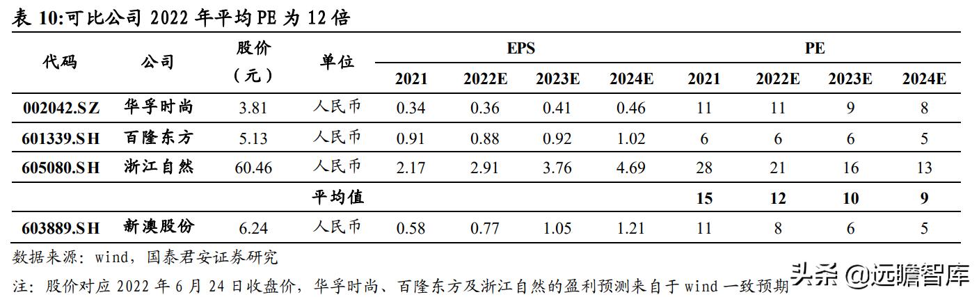 科技 第30页