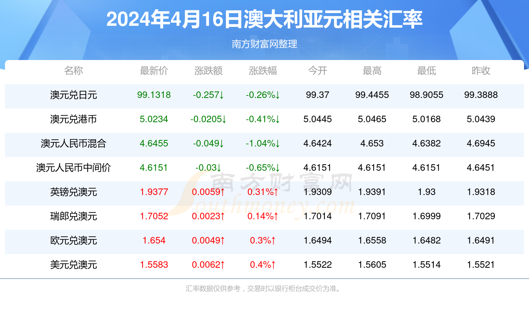 纵报 第19页