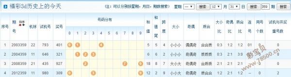 3D今天开机号和试机号,现象解答解释落实_可靠版64.66.47