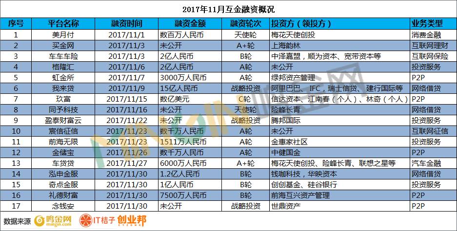 快资 第9页