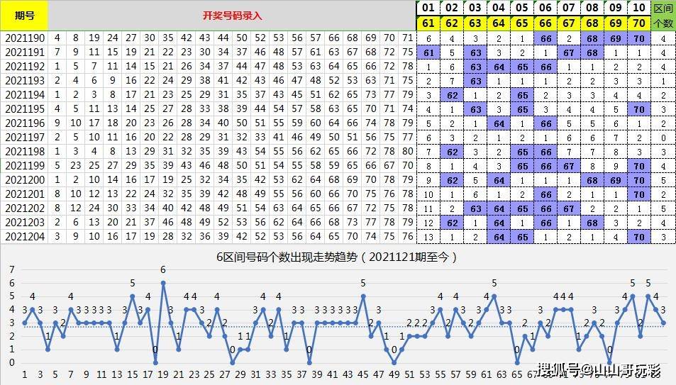 香港6和彩今晚开什么数,详细解答解释落实_管理版74.62.86