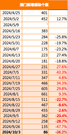 2024年澳门买什么最好,节省解答解释落实_模块版91.88.84