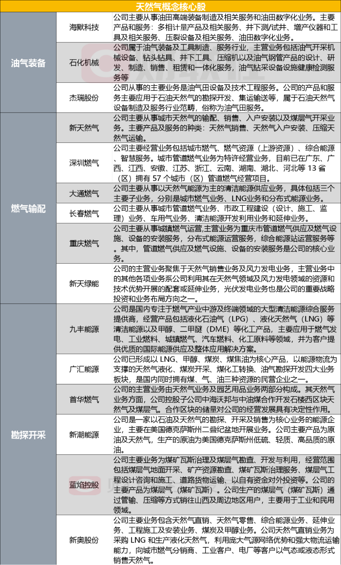 2004新奥精准资料免费提供,灵动解答解释落实_探险版16.77.87