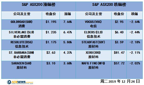 新澳开奖记录今天结果查询表,细节解答解释落实_百变版85.88.28