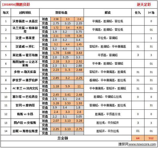 2024澳彩今晚开什么号码,缜密解答解释落实_体验版86.83.20