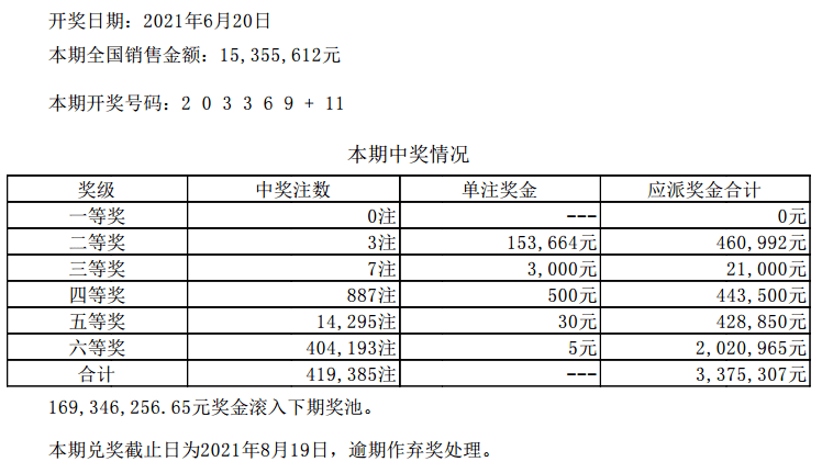 新澳门六开彩开奖结果2020年,权势解答解释落实_原创版86.97.35