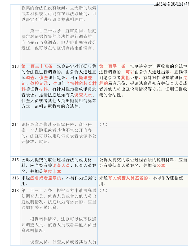 2024澳门正版资料免费大全,异常解答解释落实_分析版41.18.75