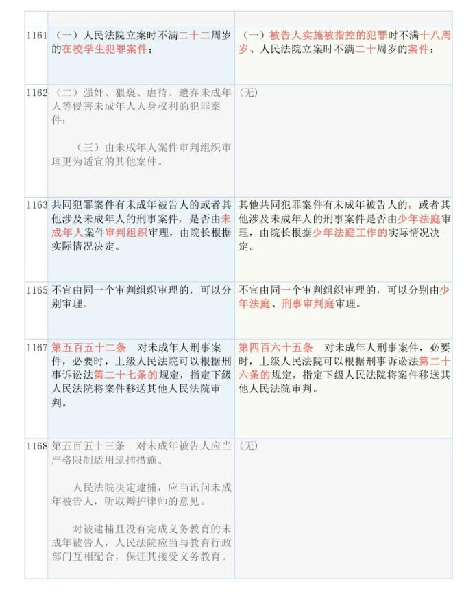 新奥全部开奖记录查询,深奥解答解释落实_时尚版47.24.10