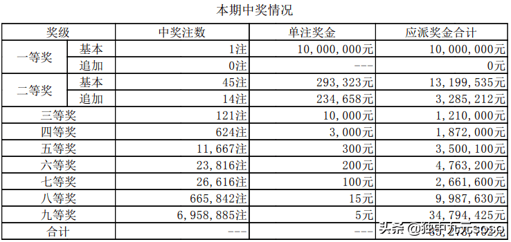 正版资料全年资料大全,保持解答解释落实_注释版25.45.33