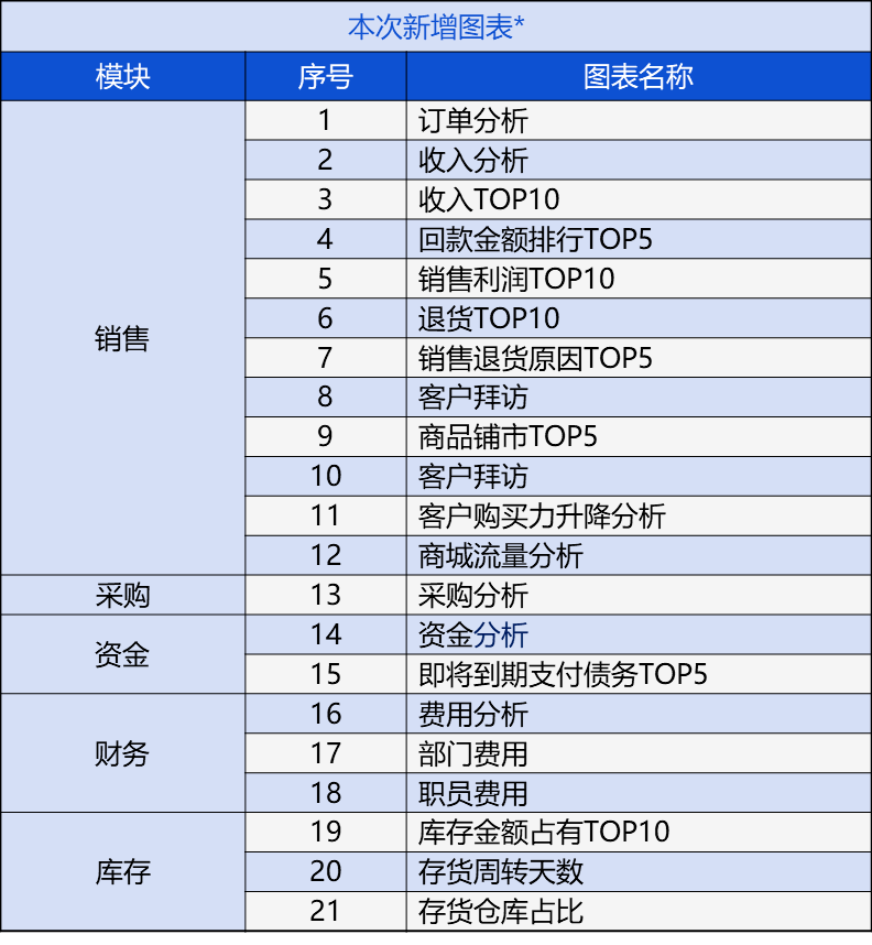 管家婆期期精选免费资料,平衡解答解释落实_变动版41.6.88