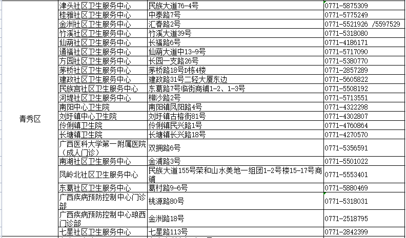 管家婆2024免费资料使用方法,热点解答解释落实_内含版49.80.77