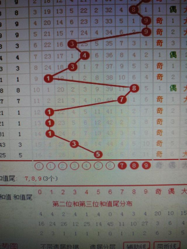 二四六香港资料期期准千附三险阻,现代解答解释落实_智能版15.19.45