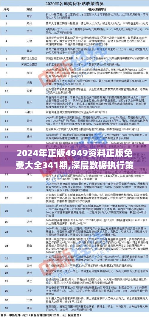 4949免费资料2024年,合成解答解释落实_解谜版71.29.70