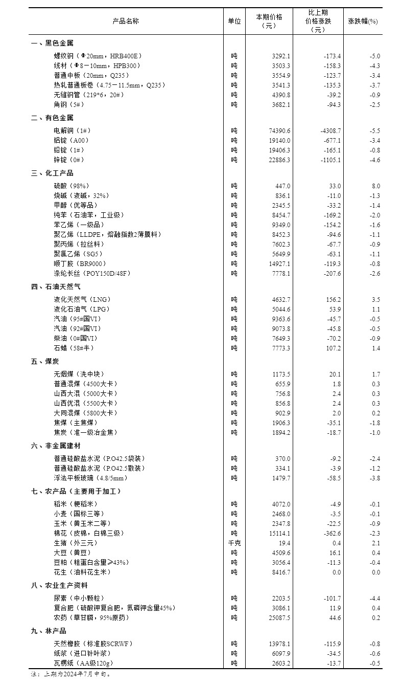 2024新澳资料大全,细微解答解释落实_金属版69.15.40