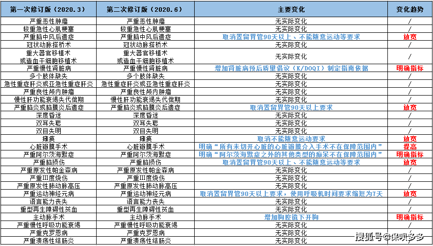 新澳门2024年资料大全宫家婆,简单解答解释落实_高阶版74.42.32