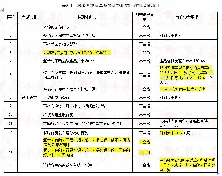 新奥全部开奖记录查询,确保解答解释落实_发行版25.28.81