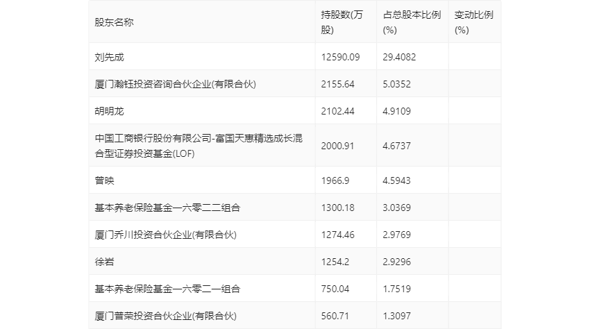 奥门开奖结果+开奖记录2024年资料网站,科学解答解释落实_独家版78.8.76