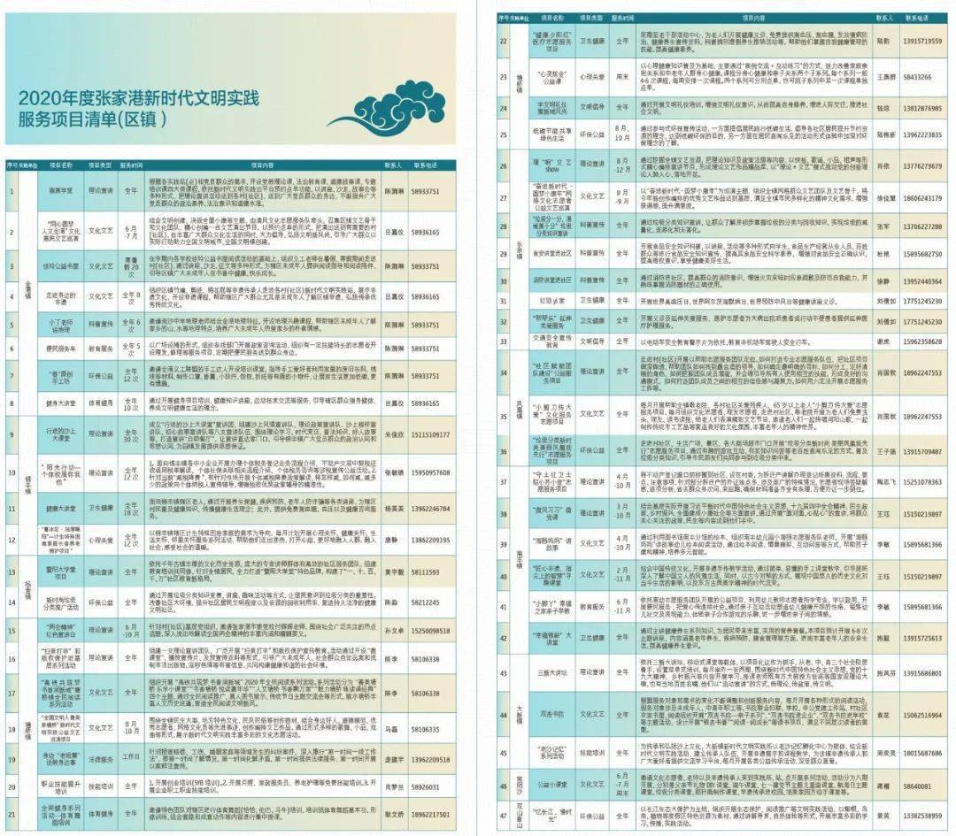 新奥资料免费精准2024生肖表,实在解答解释落实_簡便版97.65.16