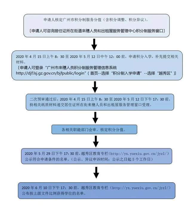 新澳天天开奖资料大全最新.,流程解答解释落实_备用版91.99.54